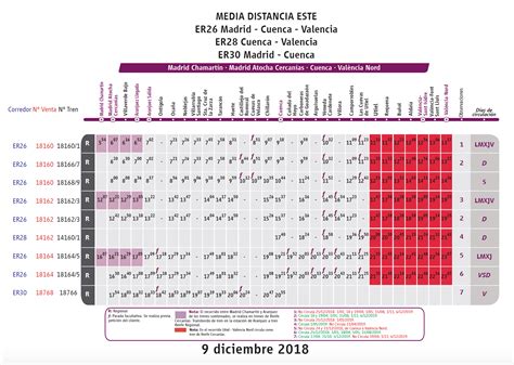 madrid valencia distancia|Madrid → Valencia: precios y horarios